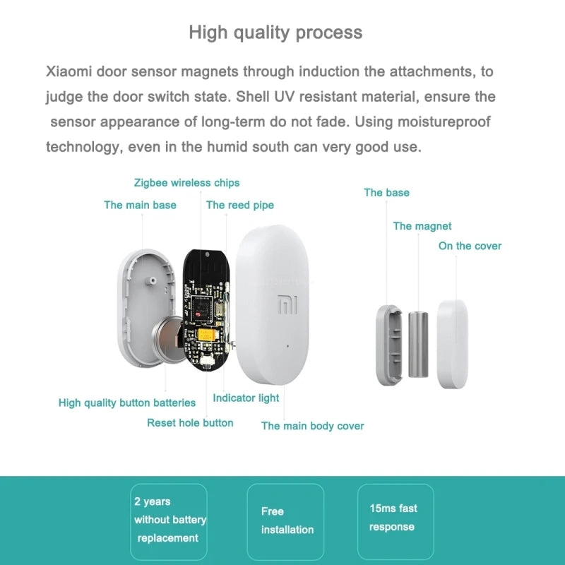 Door Window Sensor Pocket Size  Smart Home Kits Alarm System Work with Gateway Mijia Mi Home App without Package