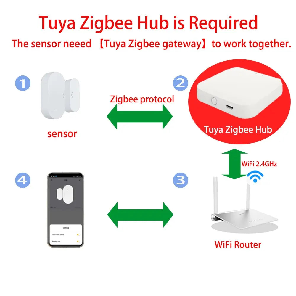 Tuya Zigbee Door and Window Magnetic Sensor Wireless Connection Smart Home Wireless Door Detectors Door Magnetic Automation